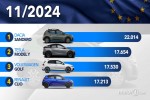 Europe's best-selling cars in November 2024 - the ranking